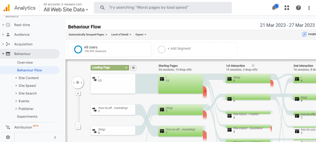 Analyze user behavior